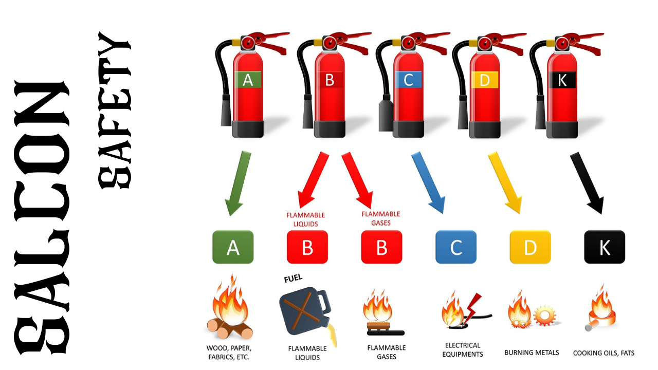 Fire Extinguisher Type Image