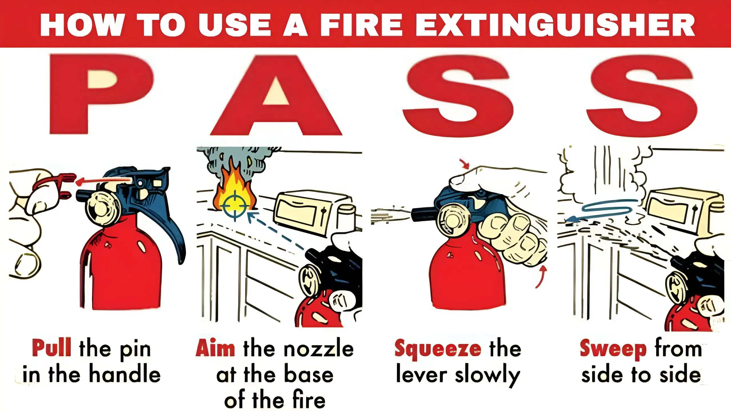 PASS method of using fire extingusher