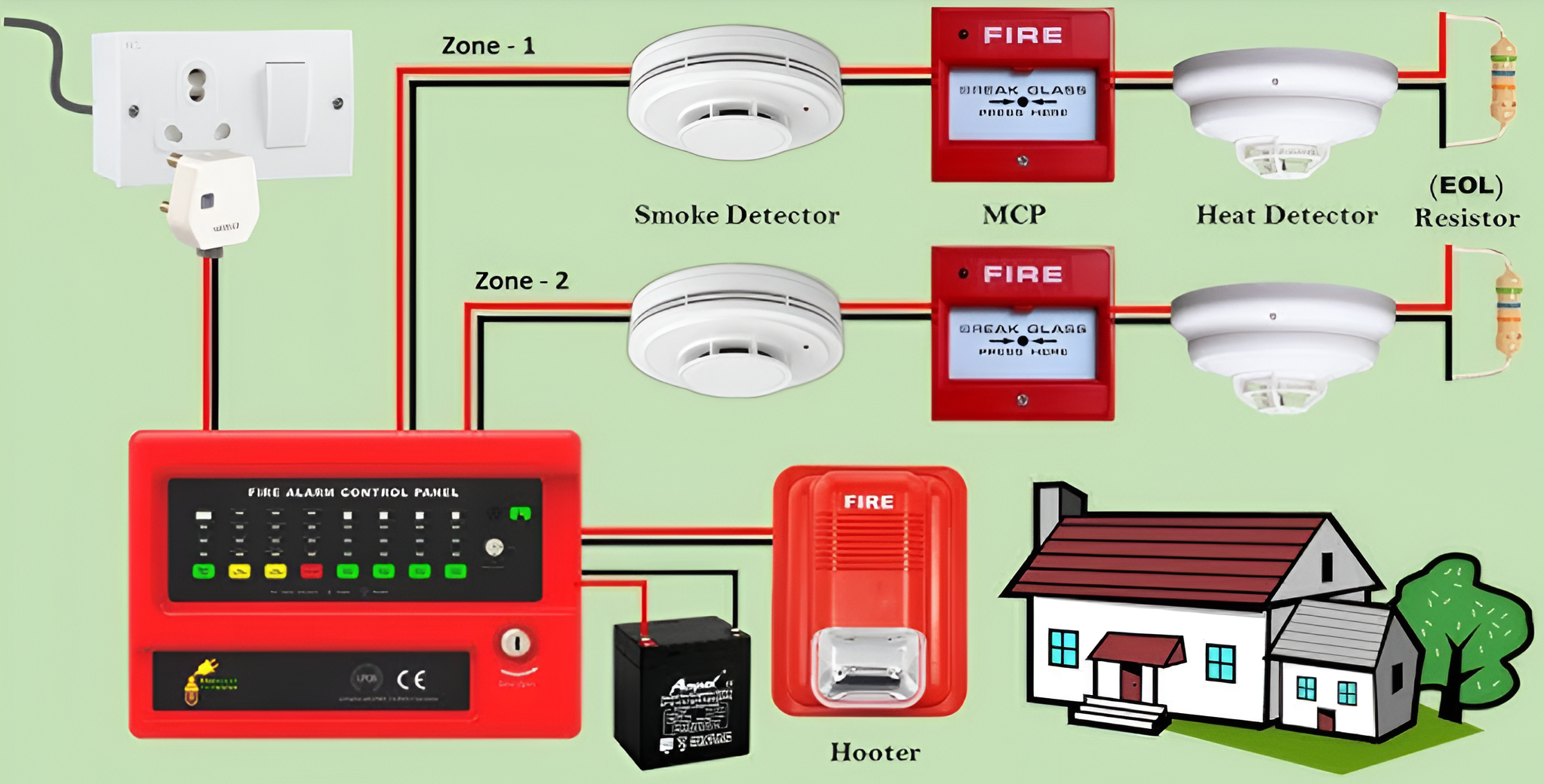 How Do Fire Alarm Hooters Work?